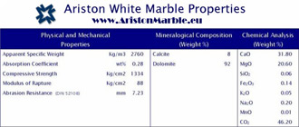 Ariston White marble properties